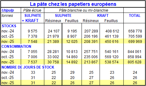Pap Argus, Magazine sur les march&eacute;s des papiers et cartons