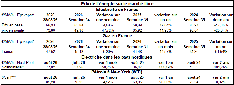 Pap Argus, Magazine sur les marchés des papiers et cartons